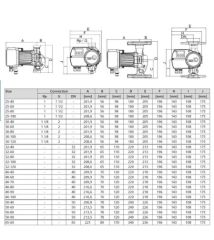 KSB Calio Pro 40-80 220mm 400W