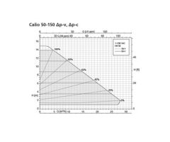 Ksb Calio 50-150  Sirkülasyon Pompası - DN50 FLANŞ Bağlantılı