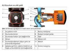 Ksb Calio 50-150  Sirkülasyon Pompası - DN50 FLANŞ Bağlantılı