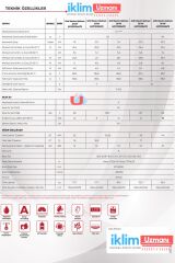 Maestro Optimum 20/24 Tam Yoğuşmalı Kombi